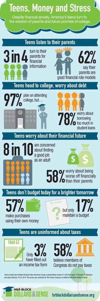 H&R infographic