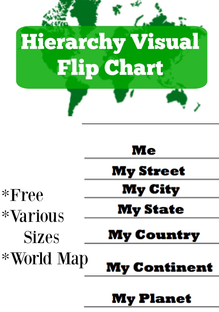 Printable Hierarchy Visual Flip Chart Map - in 2 sizes for teachers to conserve paper or use for various students of different grade levels