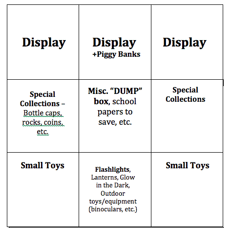 Organization Chart for Kids Toys