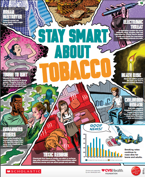 photo cover of the middle school Stay Smart About Tobacco magazine resource for teachers