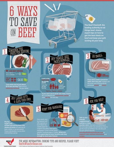 Tips on Ways to Save Beef for Holiday Meals 