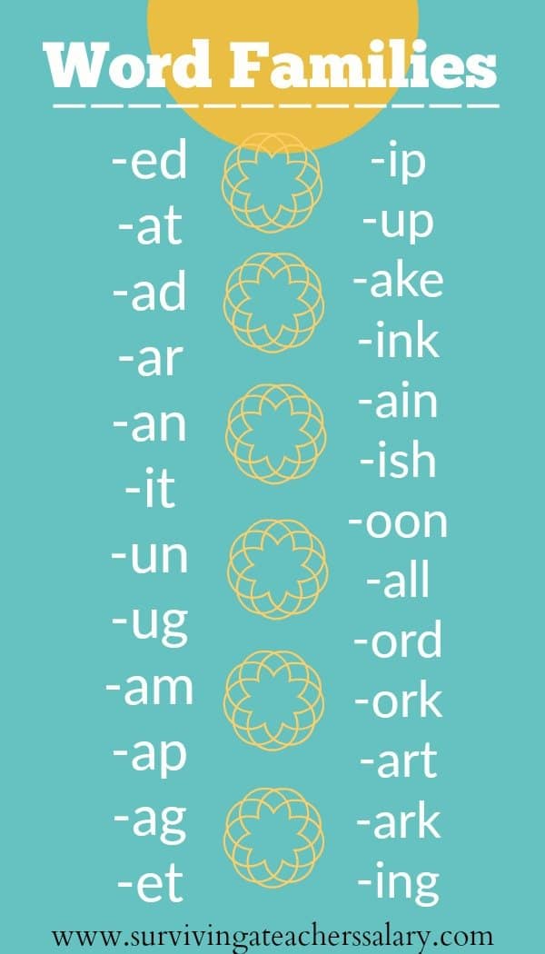 Word Families Poster