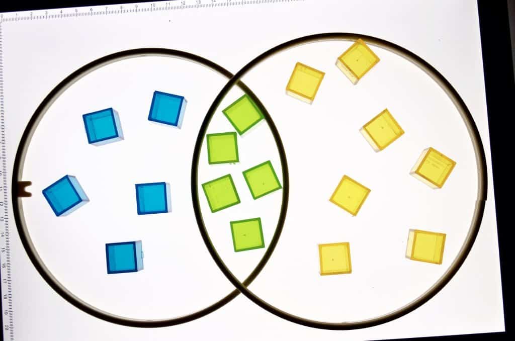 Light Table Venn Diagram with Transparent Cube Counters