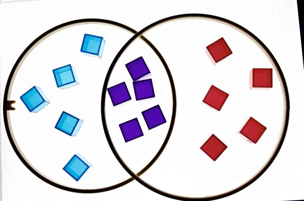 Light Table Venn Diagram with Transparent Cube Counters