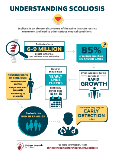 New Important SpineScreen App for Scoliosis Screening from Shriners Hospitals for Children
