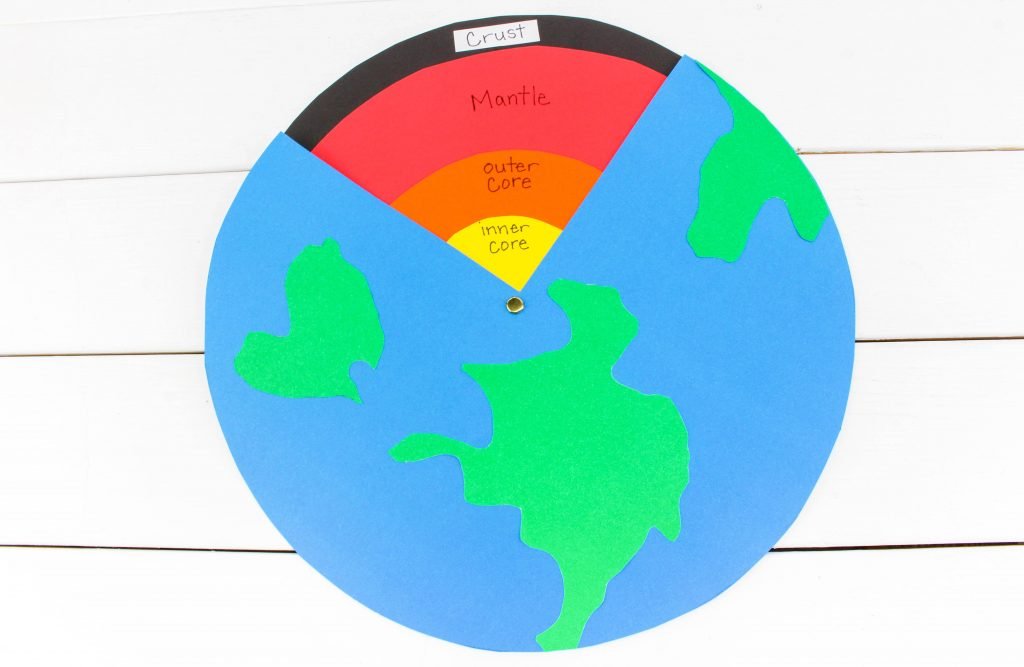 intearctive science paper activity earth layers