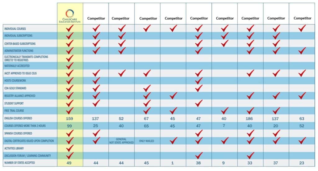 CCEI Competitor Chart Final