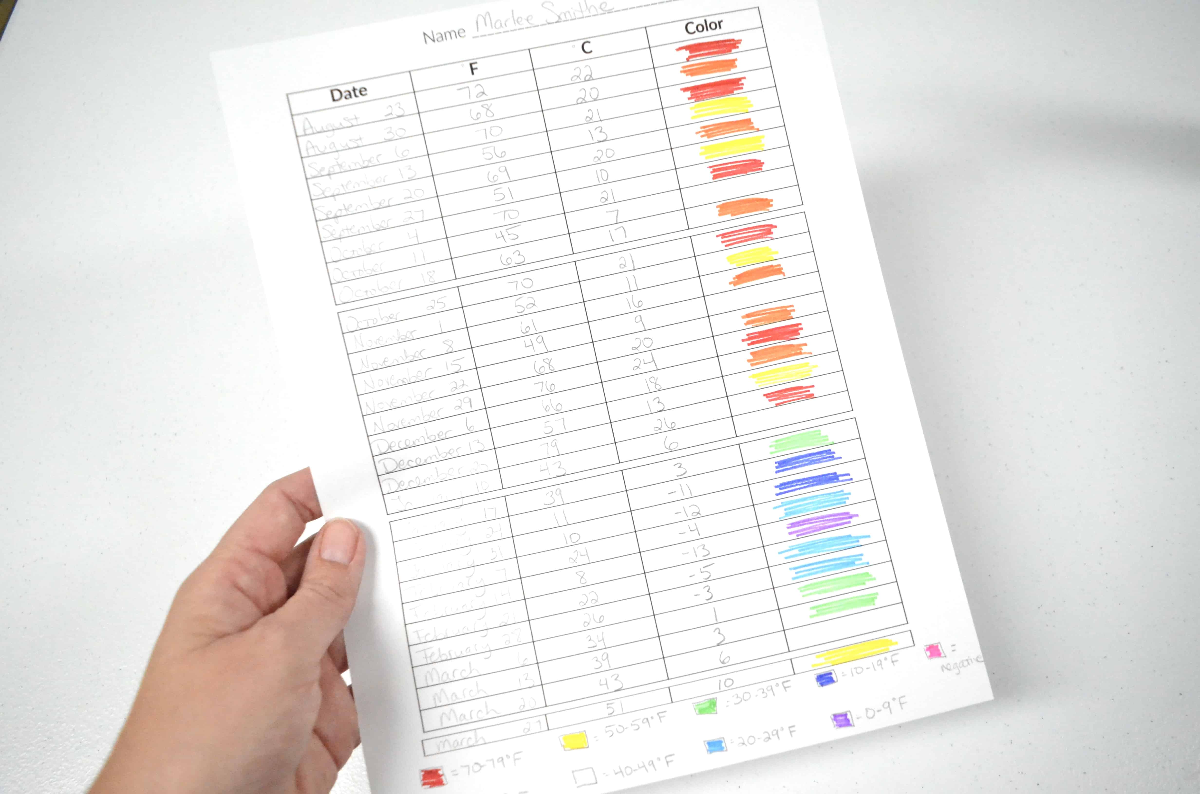 temperature graph science worksheet