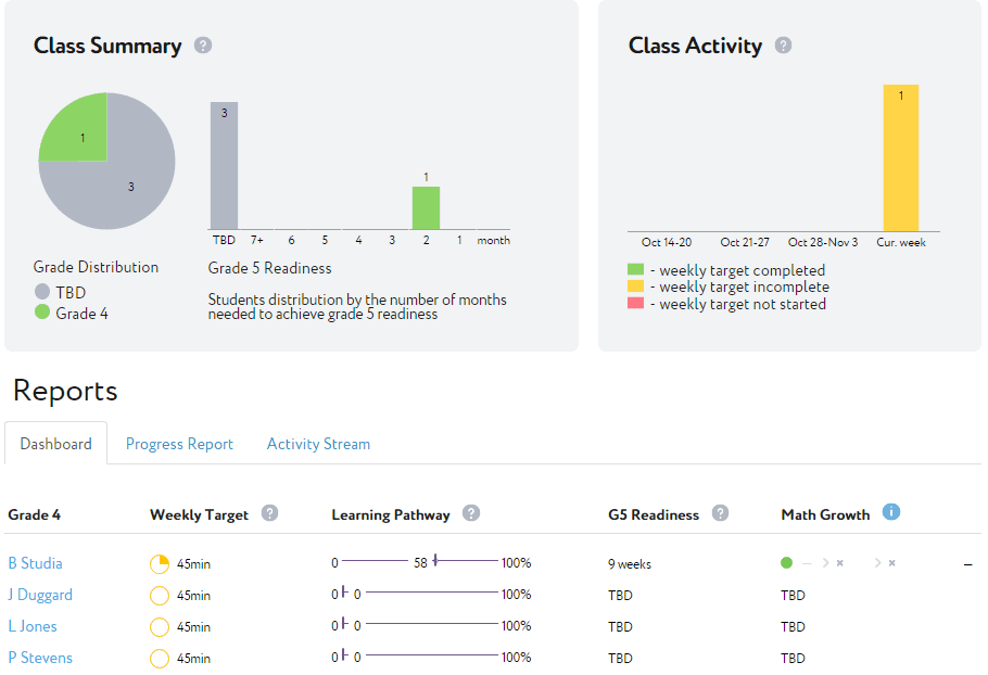 Happy Numbers review