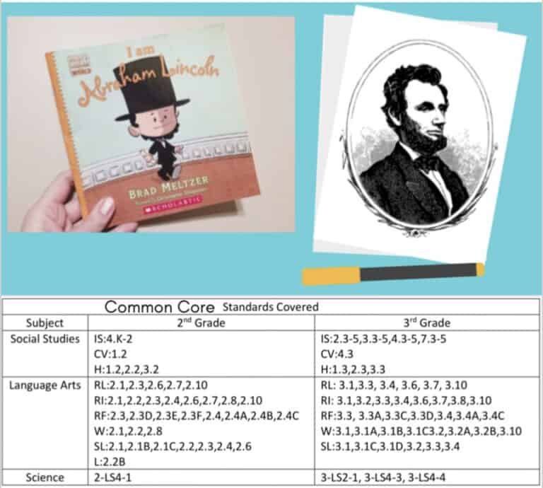 5 Day I Am Abraham Lincoln Guided Reading Literary Unit