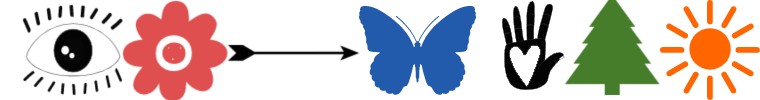 Pictograph symbols